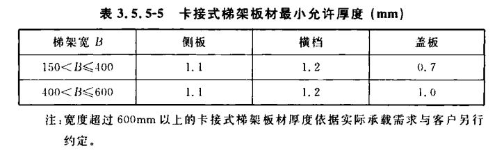 卡接式梯架厚度標準