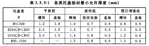 鍍鋅電纜橋架國標允許偏差厚度（2022年最新標準）