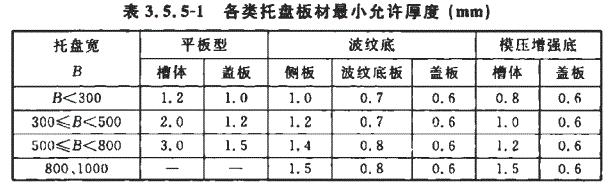 防火橋架國標厚度（2022年最新）