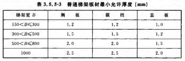 防火橋架國標厚度（2022年最新）