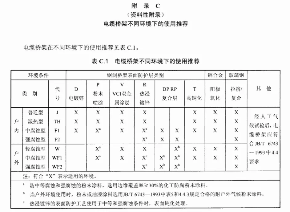 鍍鋅線槽/電纜橋架在不同環境下使用推薦