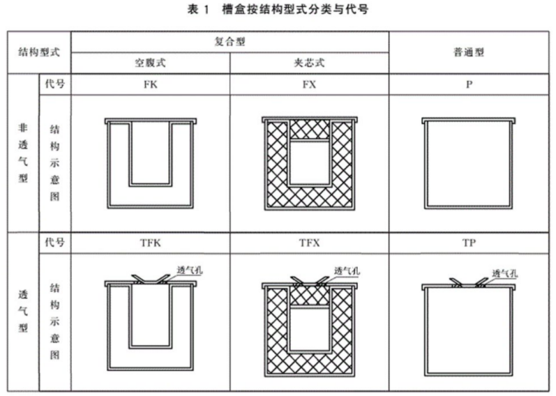 防火橋架檢測報告有防火等級嗎？