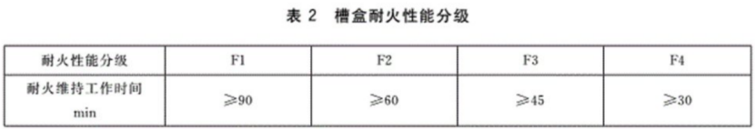 防火橋架檢測報告有防火等級嗎？