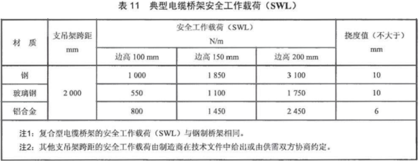 電纜橋架厚度與載荷的關(guān)系