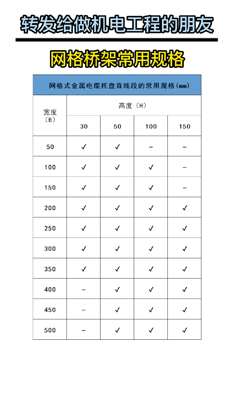 網格橋架常用規格尺寸、配件及安裝示意圖