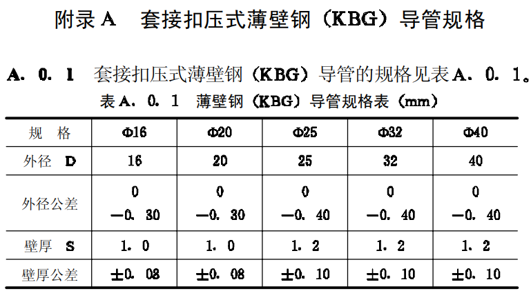 KBG和JDG管的不同區(qū)別（2022版）