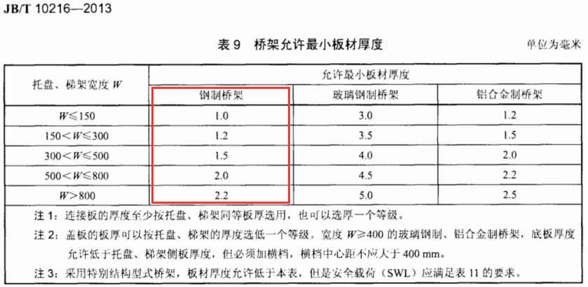 噴塑線槽是鍍鋅線槽嗎