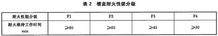 消防線槽與非消防線槽區別