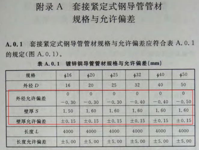 JDG管壁厚國家標準（2022版）