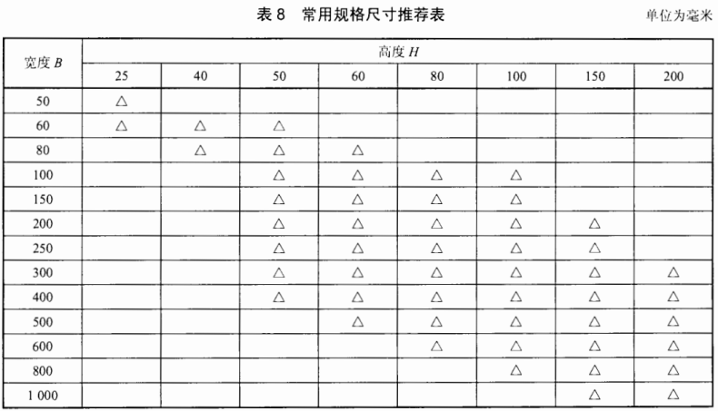 鍍鋅橋架厚度規范（2022版）