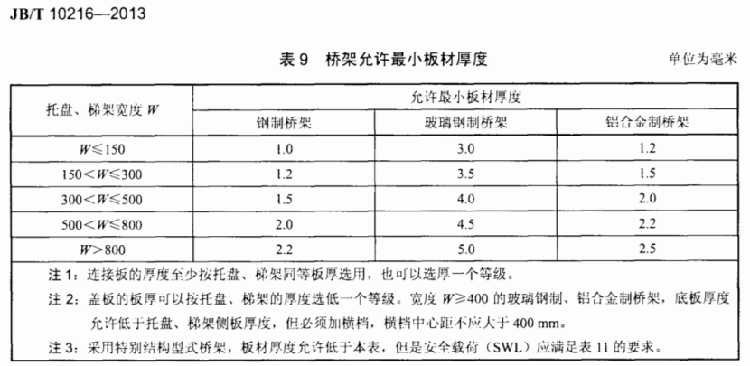 鍍鋅橋架國標厚度（2022版）