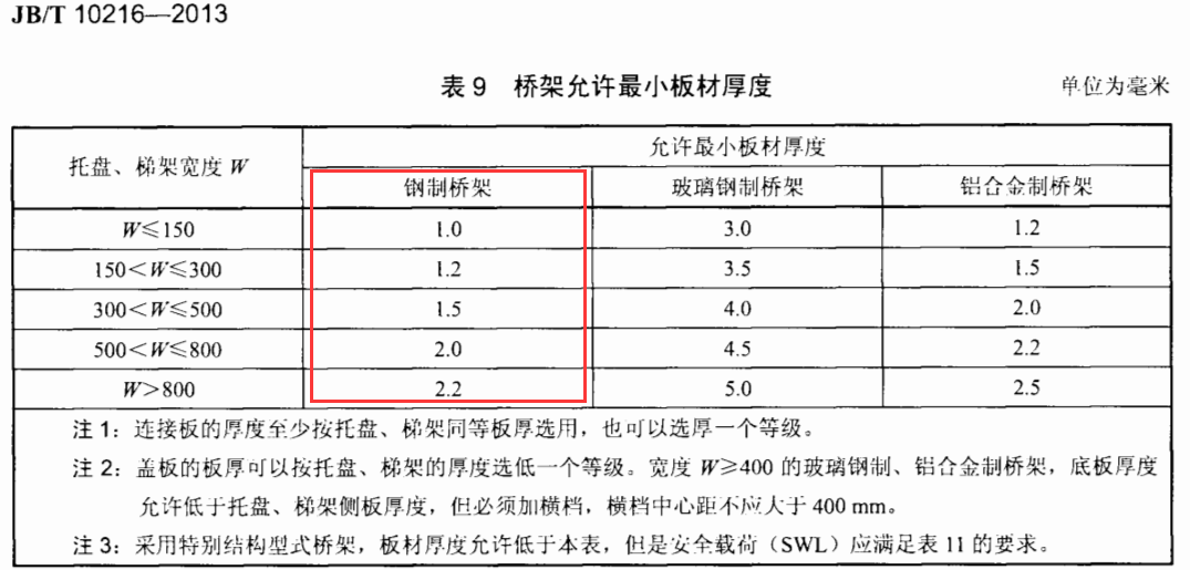 不銹鋼線槽國標厚度標準（2022版）