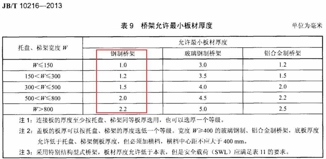 噴涂橋架噴涂的是什么材料