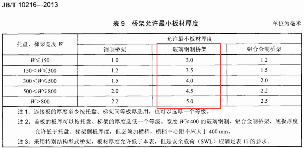 玻璃鋼橋架型號(hào)規(guī)格