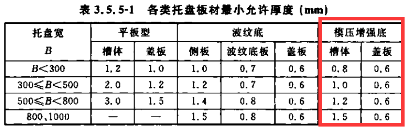 節(jié)能橋架（模壓增強橋架）國標厚度標準(2022版)