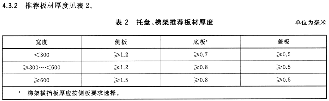 瓦楞式橋架厚度標(biāo)準(zhǔn)與特點