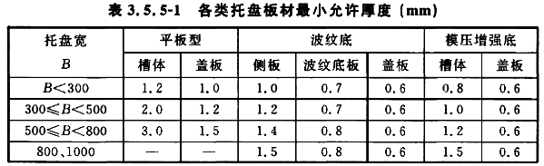 鍍鋅線槽國家厚度標準（2022版）