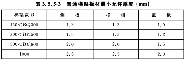 鍍鋅線槽國家厚度標準（2022版）