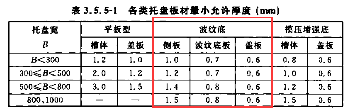 波紋橋架厚度國標(biāo)標(biāo)準（2022版）