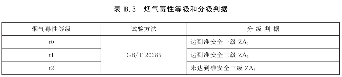 防火橋架和普通橋架的區(qū)別（2022版）