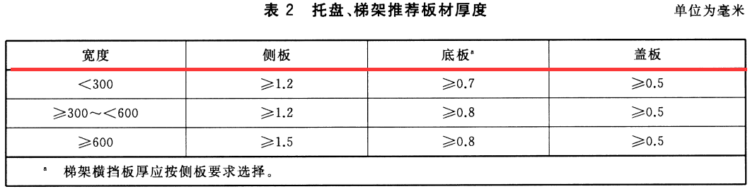 節能型耐腐蝕橋架國家厚度標準