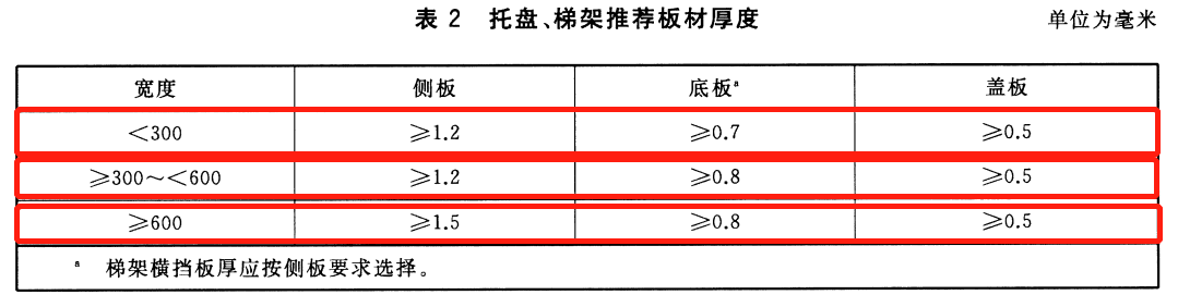 節能型耐腐蝕橋架國家厚度標準