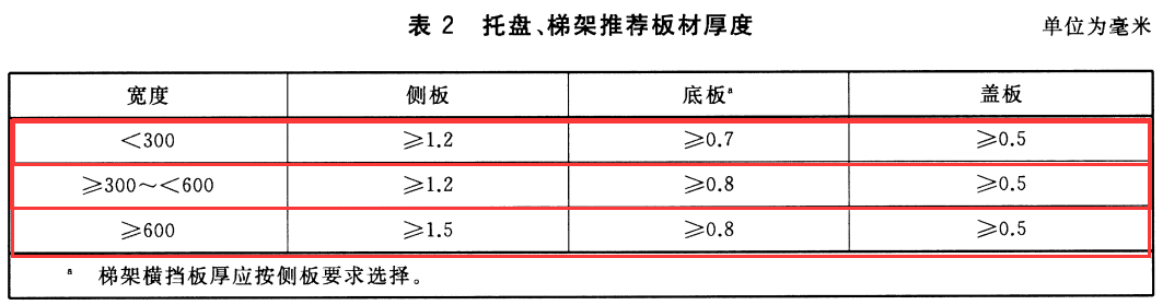 節能型耐腐蝕橋架國家厚度標準