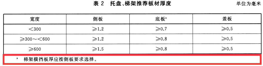 節能型耐腐蝕橋架國家厚度標準