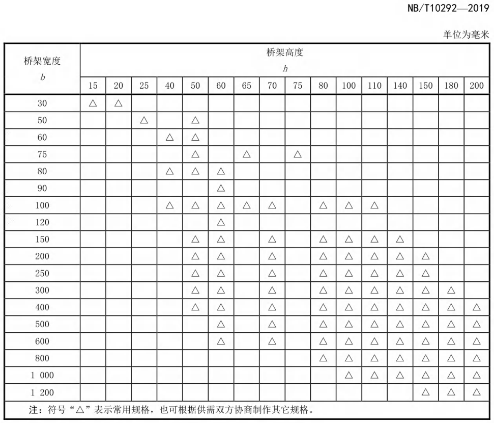 鋁合金電纜橋架標(biāo)準(zhǔn)要求，常用橋架規(guī)格和厚度