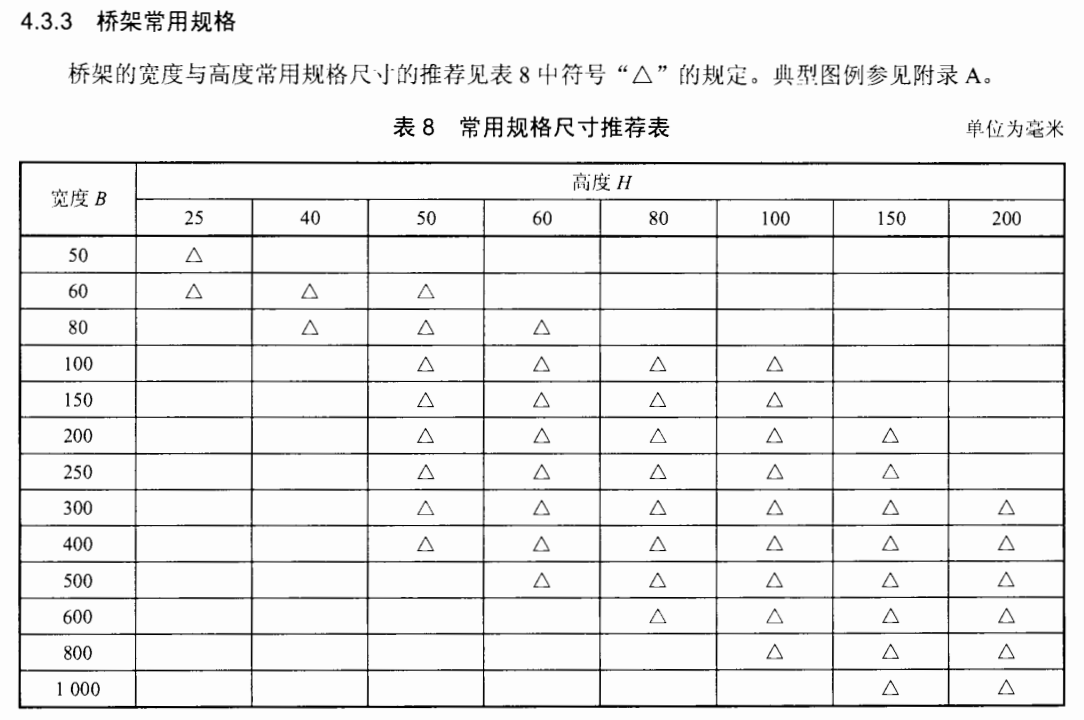 鍍鋅橋架常用規格尺寸與厚度標準