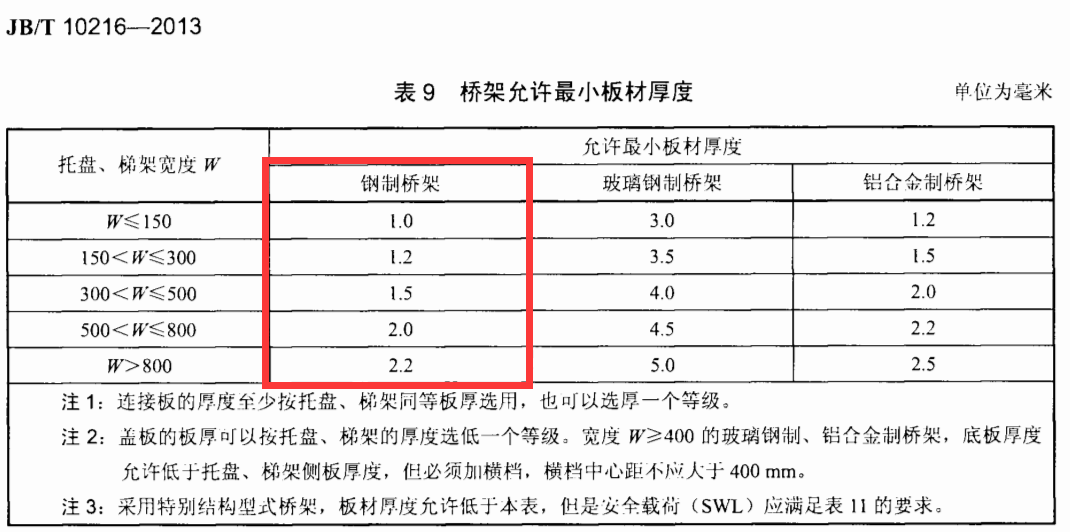 鍍鋅橋架常用規格尺寸與厚度標準