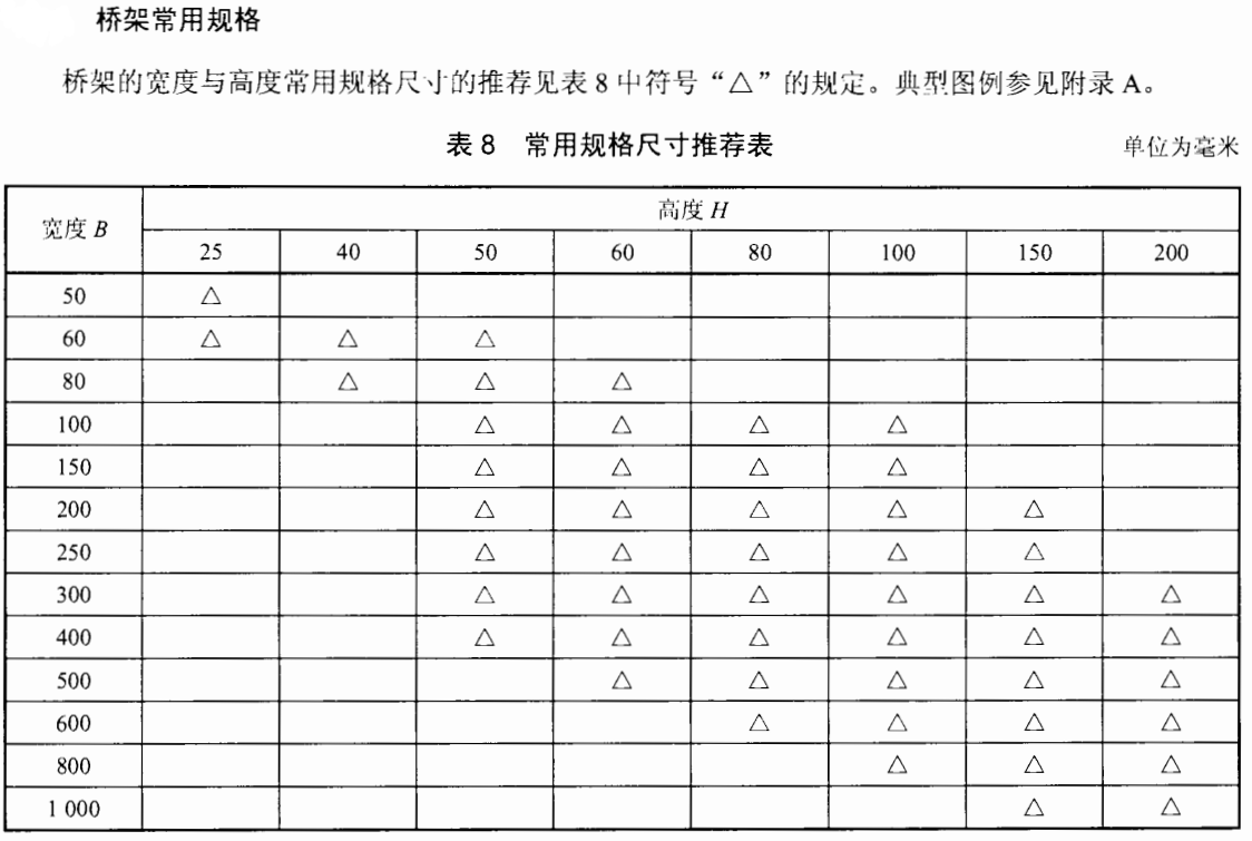 鍍鋅橋架常用規格尺寸