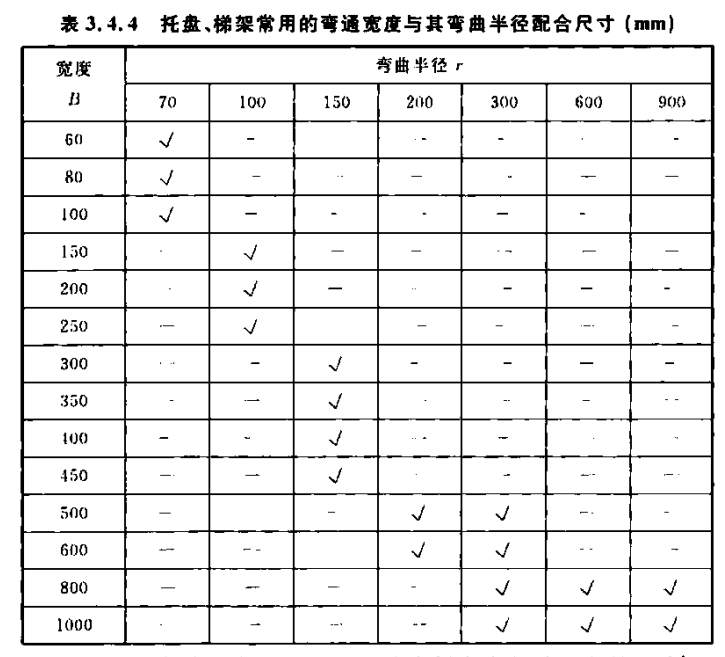 鍍鋅橋架常用規格尺寸