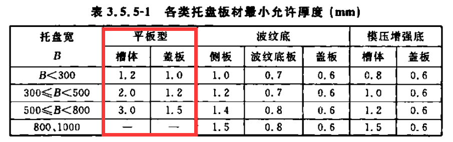 鍍鋅橋架常用規格尺寸