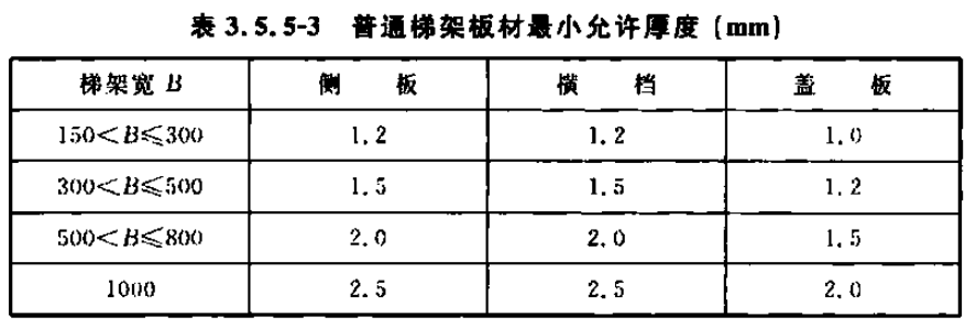 槽式橋架、托盤式橋架、梯架式橋架厚度標準大全