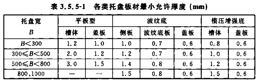 槽式橋架、托盤式橋架、梯架式橋架厚度標準大全