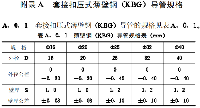 金屬KBG線管國標厚度標準