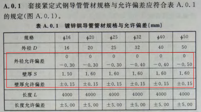 JDG管金屬穿線管國標厚度標準