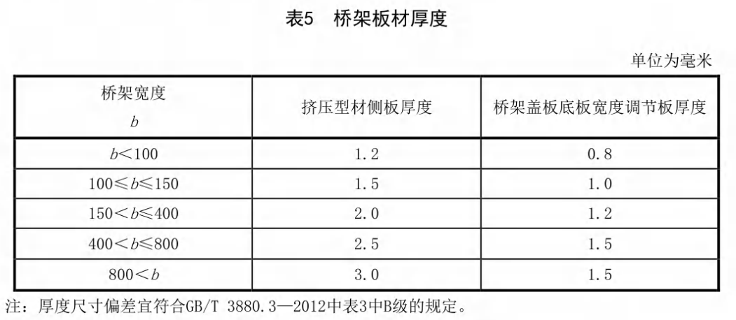 鋁合金電纜橋架厚度標準（2022版）