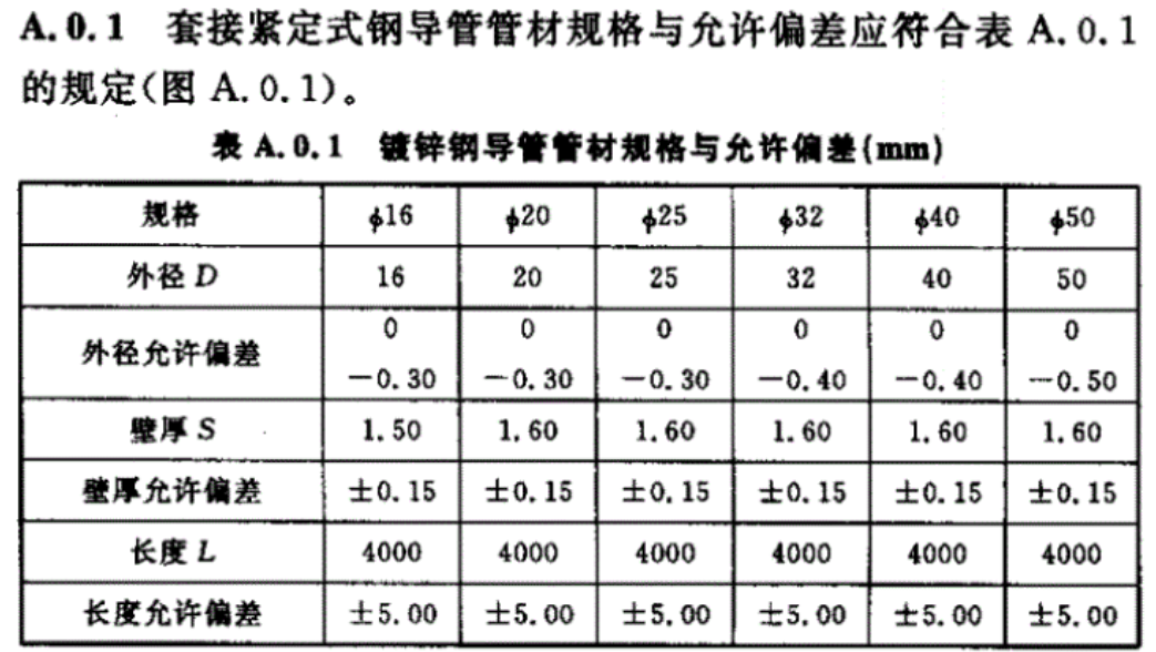 JDG管國標厚度標準（2022版）