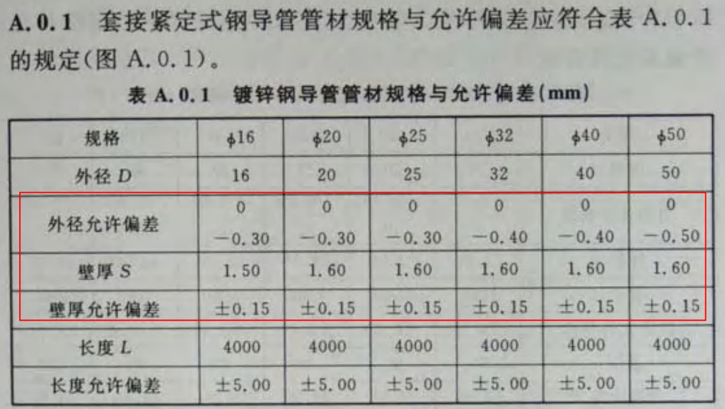 鍍鋅JDG穿線管厚度標準（2022版）