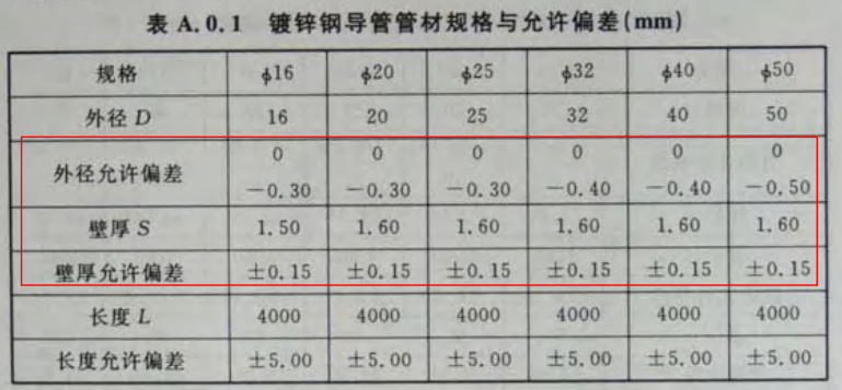 JDG電線保護管厚度標準（2022版）