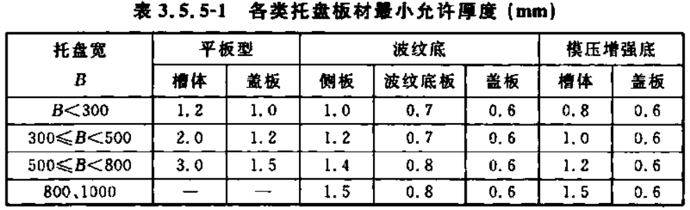 金屬線槽常用規格型號