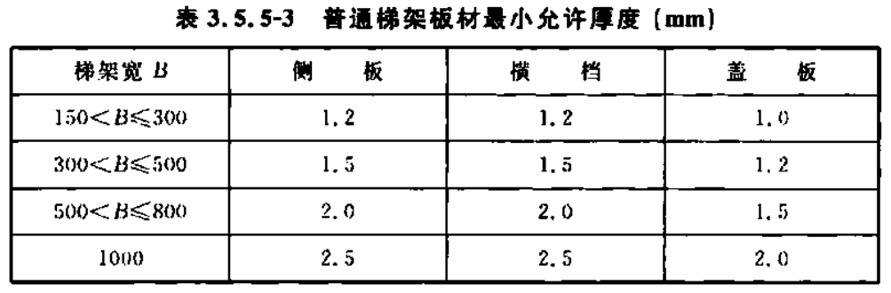 金屬線槽常用規格型號