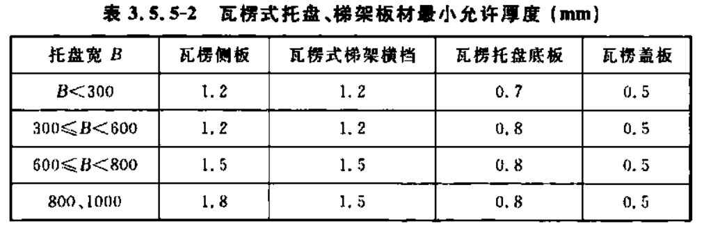 金屬線槽常用規格型號