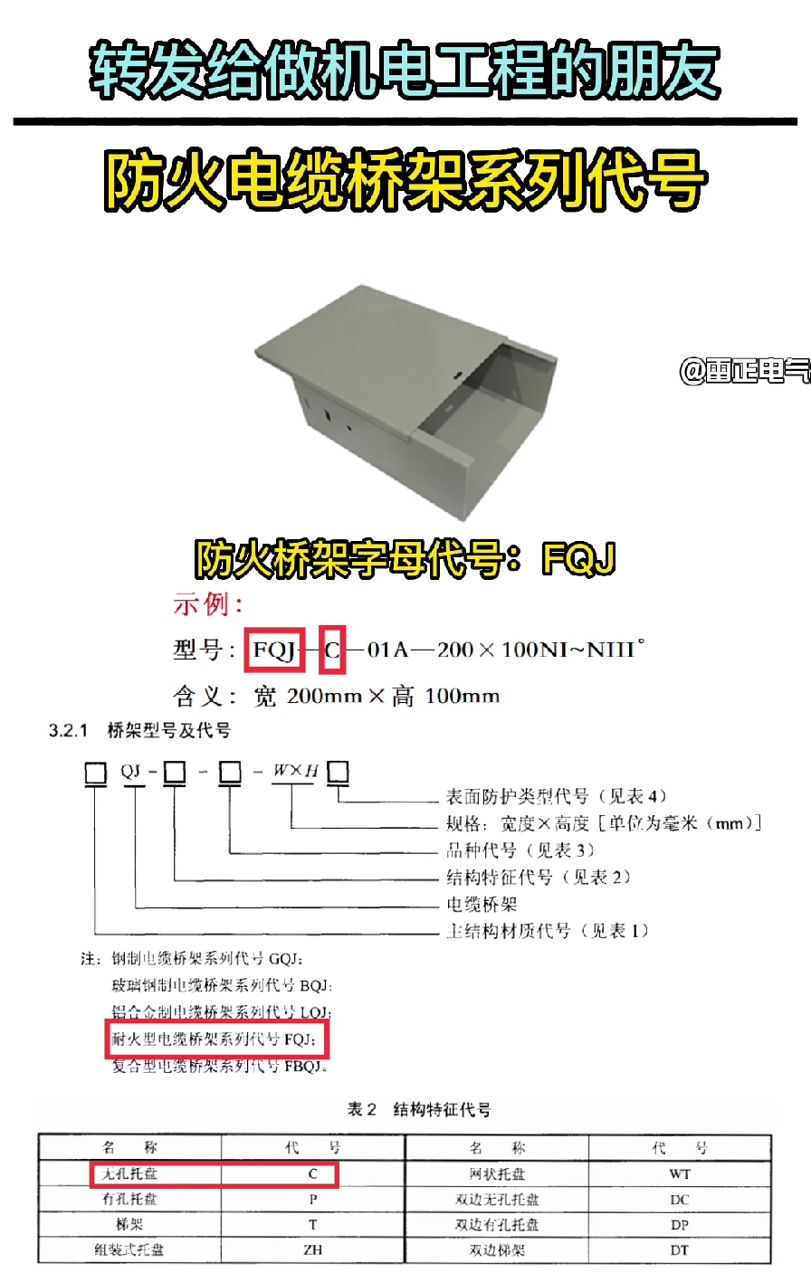 防火橋架各型號字母代號