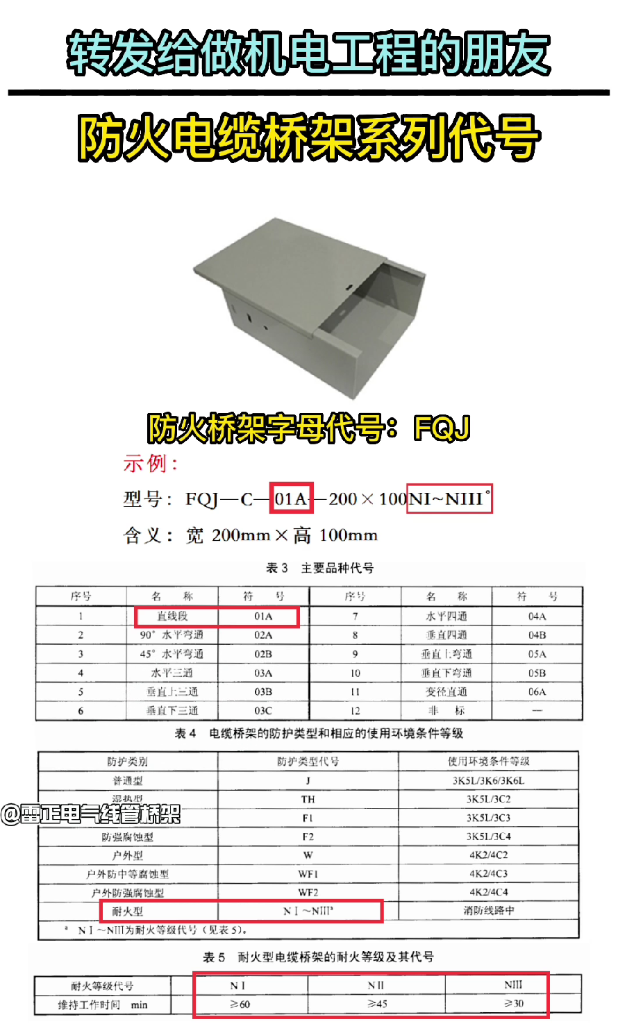 防火橋架各型號字母代號