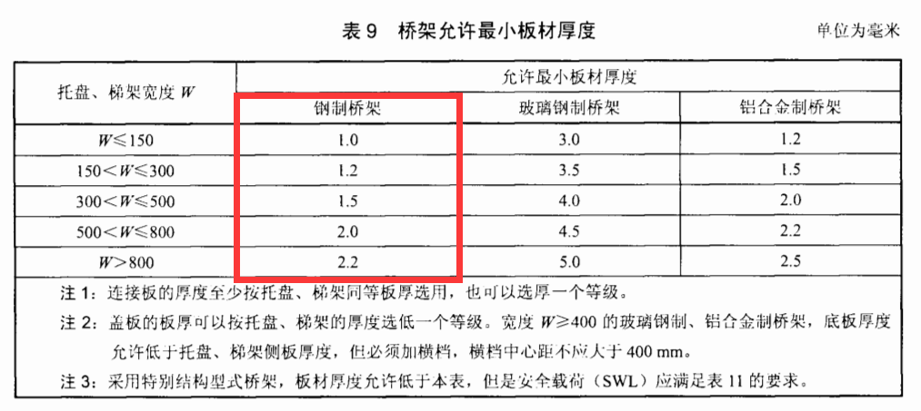 金屬線槽國標厚度標準