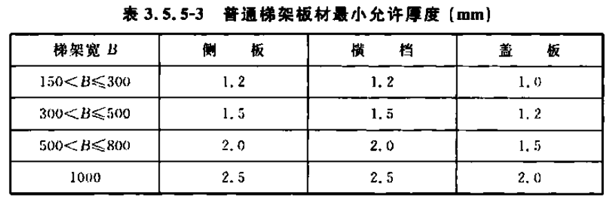 熱鍍鋅金屬線槽厚度標(biāo)準(zhǔn)（2022版）