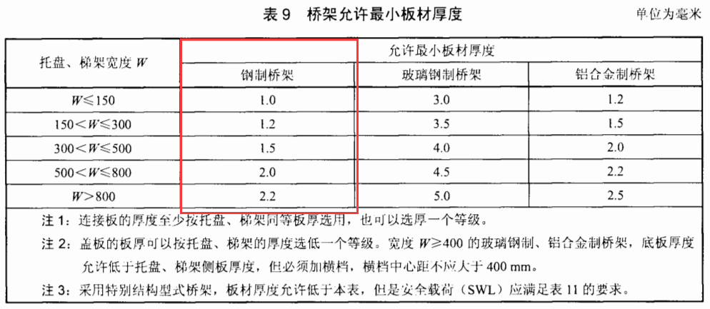 VCI橋架厚度標準